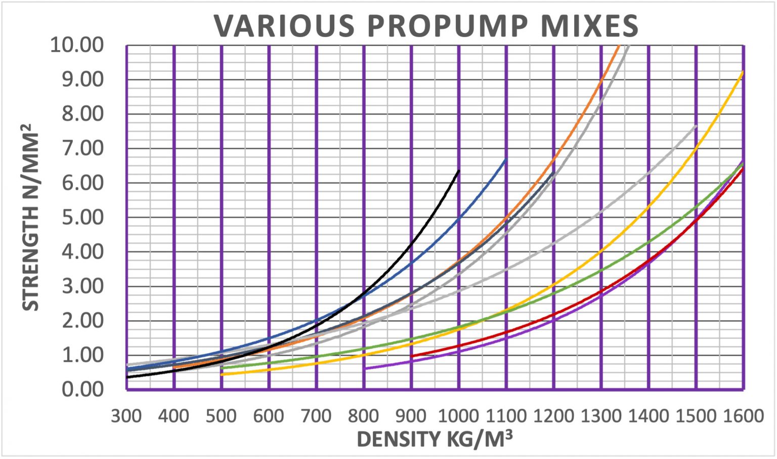 Foamed Concrete Technical Datasheet Foamed Concrete Specialists