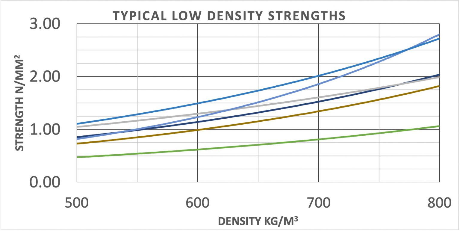 Low Density Light Weight Foamed Concretes Foamed Concrete Specialists