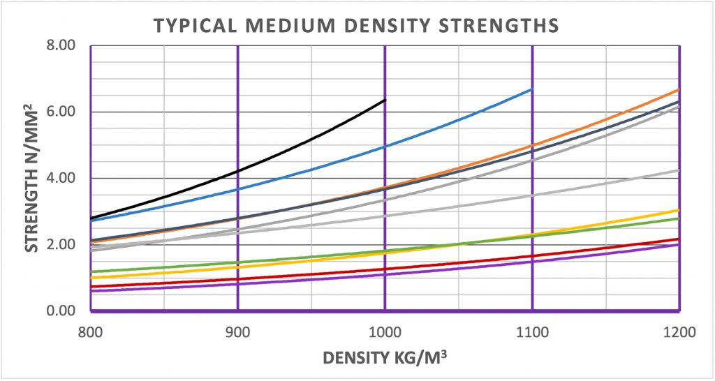 typical medium density foamed concretes suitable for many applications 